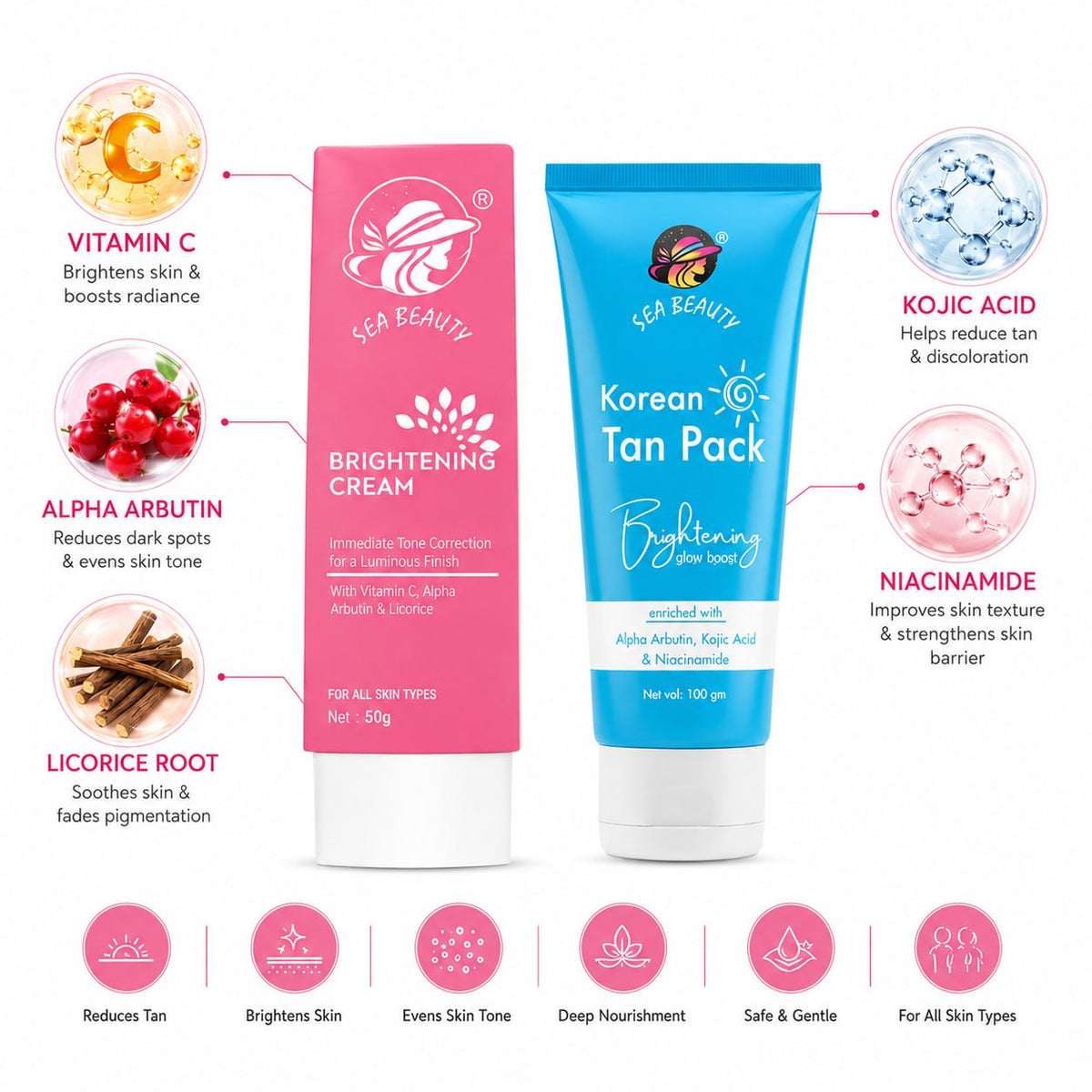 SEA BEAUTY COMBO OF 2 PS BRIGHTENING CREAM + KOREAN TAN PACK